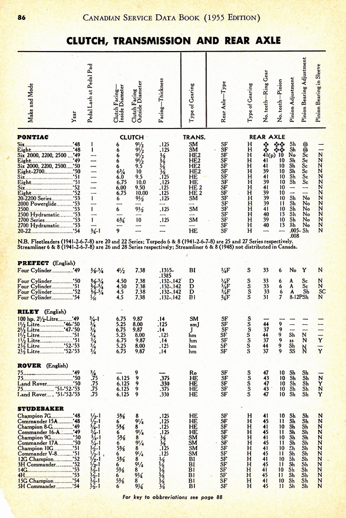 n_1955 Canadian Service Data Book086.jpg